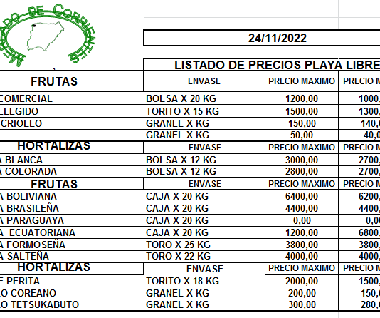 MERCDO DE CORRIENTES: Precios de FRUTAS y HORTALIZAS – 24/11/2022