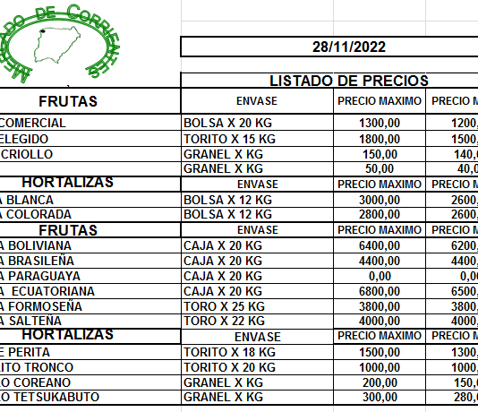 MERCADO DE CORRIENTES: Precios de FRUTAS y HORTALIZAS – 28/11/2022