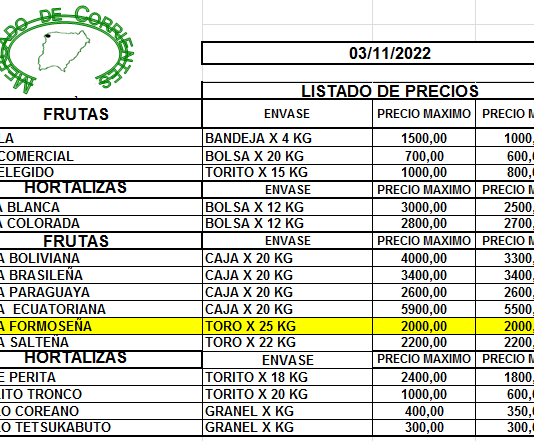 MERCADO DE CORRIENTES: Precios de FRUTAS y HORTALIZAS – 03/11/2022