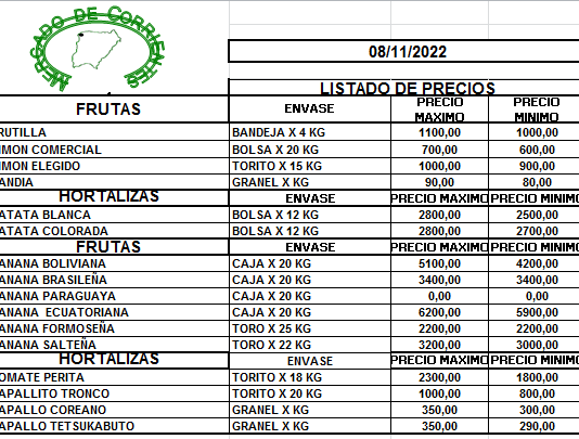 MERCADO DE CORRIENTES: Precios de FRUTAS y HORTALIZASV- 08/11/2022
