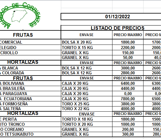 MERCADO DE CORRIENTES: Precios de FRUTAS y HORTALIZAS – 01/12/2022