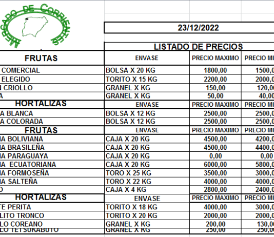MERCADO DE CORRIENTES: Precios de FRUTAS y HORTALIZAS – 23/12/2022
