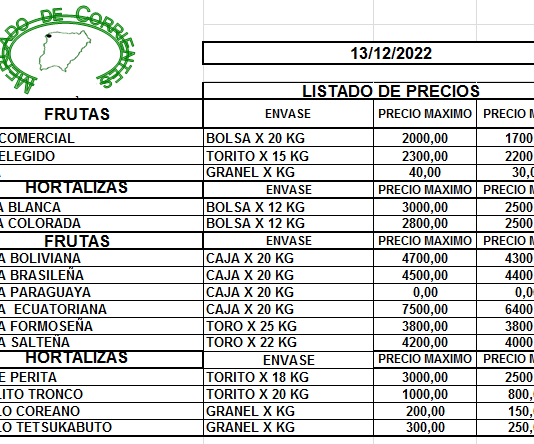 MERCADO DE CORRIENTES: Precios de FRUTAS y HORTALIZAS – 13/12/2022