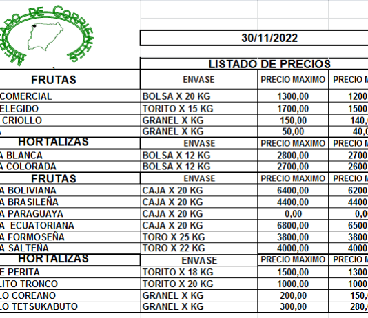 MERCADO DE CORRIENTES: Precios de FRUTAS y HORTALIZAS – 30/11/2022