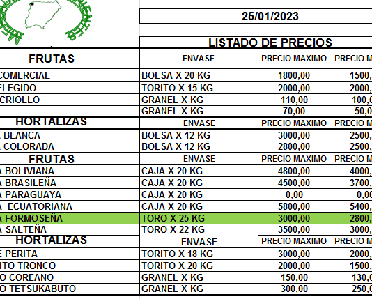 MERCADO DE CORRIENTES: Precios de FRUTAS y HORTALIZAS – 26/1/2023