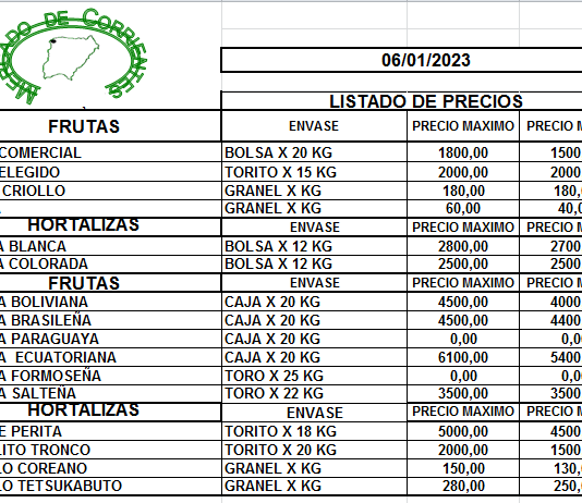 MERCADO DE CORRIENTES: Precios de FRUTAS y HORTALIZAS – 06/1/2023
