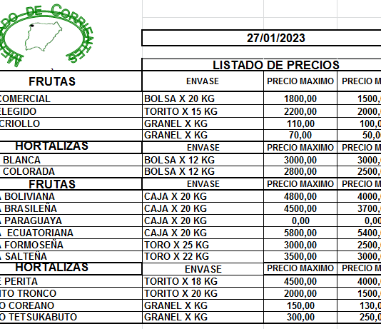 MERCADO DE CORRIENTES: Precios de FRUTAS y HORTALIZAS – 27/1/2023