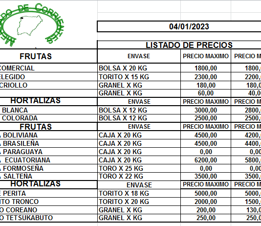 MERCADO DE CORRIENTES: Precios de FRUTAS y HORTALIZAS – 04/1/2023