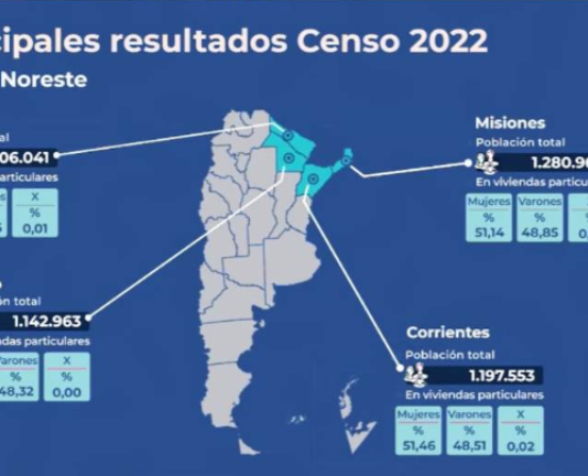 RESULTADOS CENSO 2022: Formosa tiene un total de 606.041 habitantes