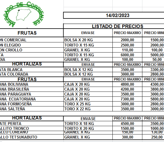 MERCADO DE CORRIENTES: Precios de FRUTAS y HORTALIZAS – 14/2/2023