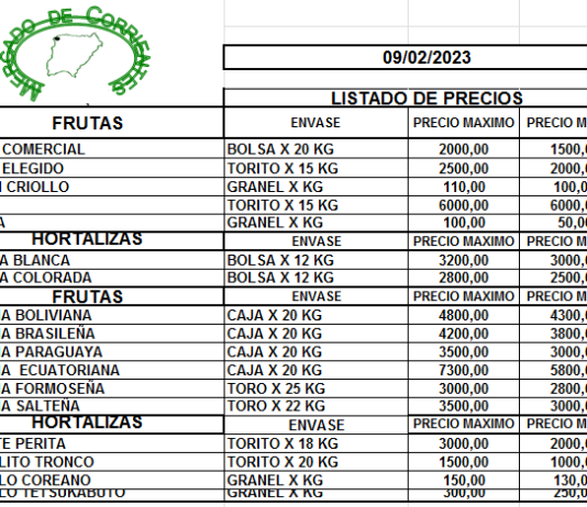 MERCADO DE CORRIENTES: Precios de FRUTAS y HORTALIZAS – 10/2/2023