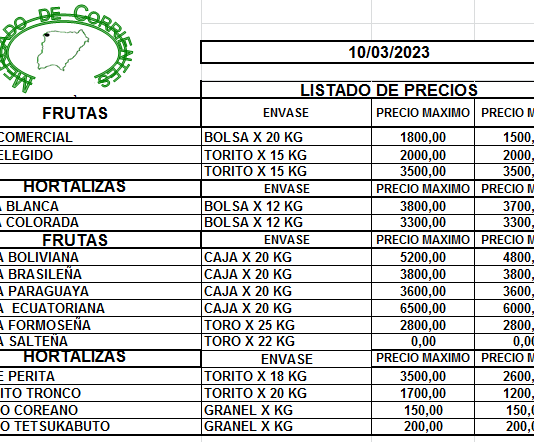 MERCADO DE CORRIENTES: Precios de FRUTAS y HORTALIZAS – 10/3/2023