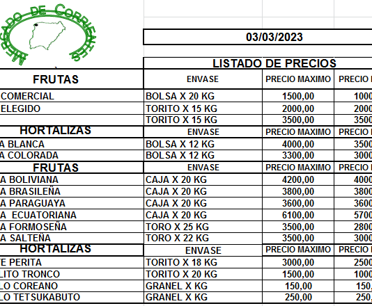 MERCADO DE CORRIENTES: Precios de FRUTAS y HORTALIZAS – 03/3/2023