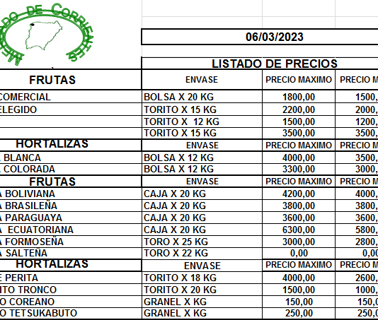MERCADO DE CORRIENTES: Precios de FRUTAS y HORTALIZAS – 06/3/2023