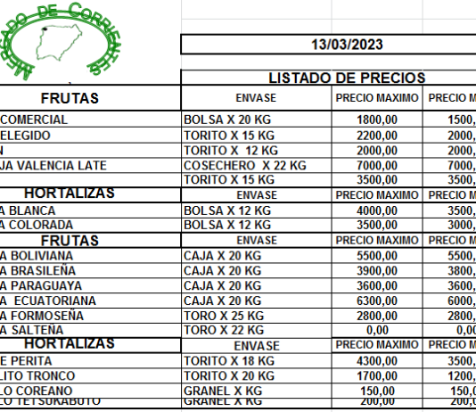 MERCADO DE CORRIENTES: Precios de FRUTAS y HORTALIZAS – 13/3/2023