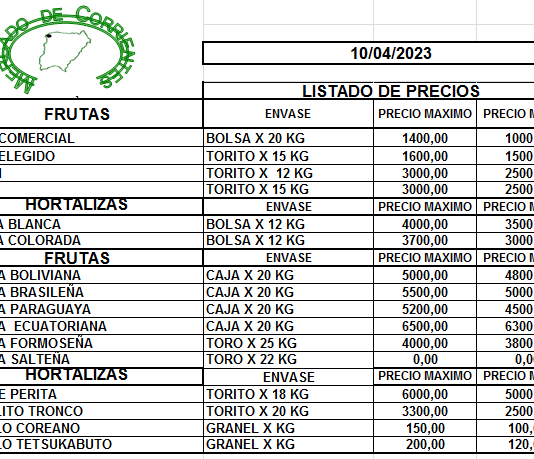 MERCADO DE CORRIENTES: Precios de FRUTAS y HORTALIZAS – 10/4/2023