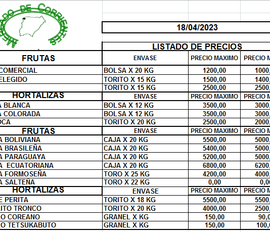 MERCADO DE CORRIENTES: Precios de FRUTAS y HORTALIZAS – 18/4/2023