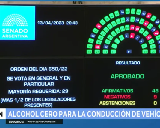 El Senado convirtió en ley el alcohol cero para la conducción de vehículos en la Argentina