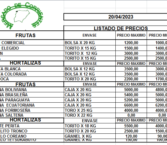 MERCADO DE CORRIENTES: Precios de FRUTAS y HORTALIZAS – 20/4/2023