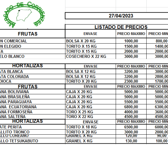 MERCADO DE CORRIENTES: Precios de FRUTAS y HORTALIZAS – 27/4/2023