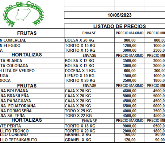 MERCADO DE CORRIENTES: Precios de FRUTAS y HORTALIZAS – 10/5/2023