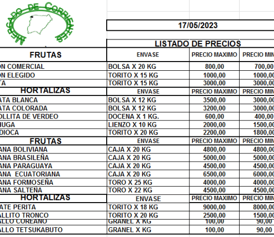MERCADO DE CORRIENTES: Precios de FRUTAS y HORTALIZAS – 17/5/2023