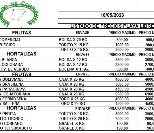 MERCADO DE CORRIENTES: Precios de FRUTAS y HORTALIZAS -18/5/2023