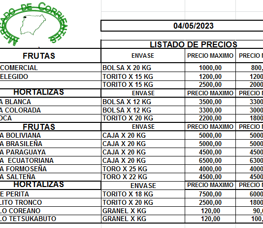 MERCADO DE CORRIENTES: Precios de FRUTAS y HORTALIZAS – 04/5/2023