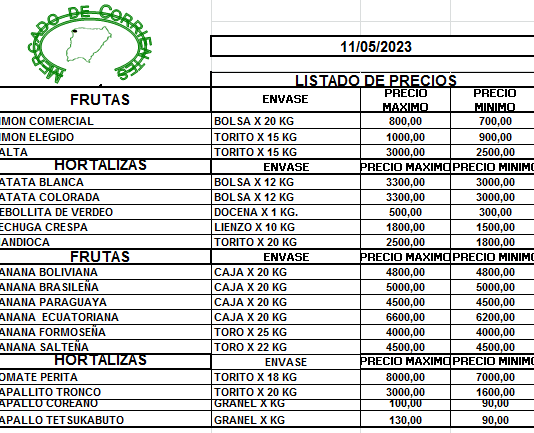 MERCADO DE CORRIENTES: Precios de FRUTAS y HORTALIZAS – 11/5/2023