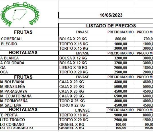 MERCADO DE CORRIENTES: Precios de FRUTAS y HORTALIZAS – 16/5/2023