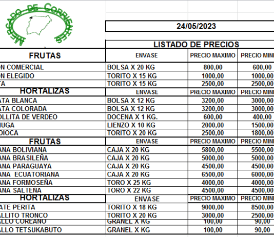 MERCADO DE CORRIENTES: Precios de FRUTAS y HORTALIZAS – 24/5/2023