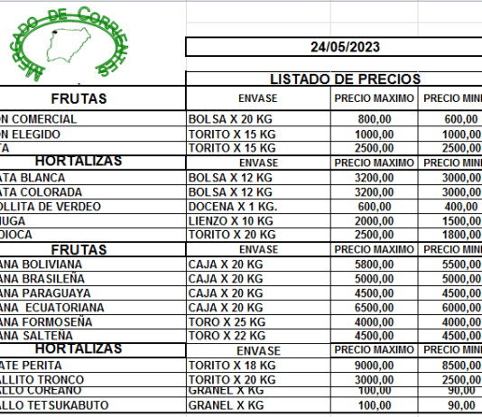 MERCADO DE CORRIENTES: Precios de FRUTAS y HORTALIZAS – 24/5/2023