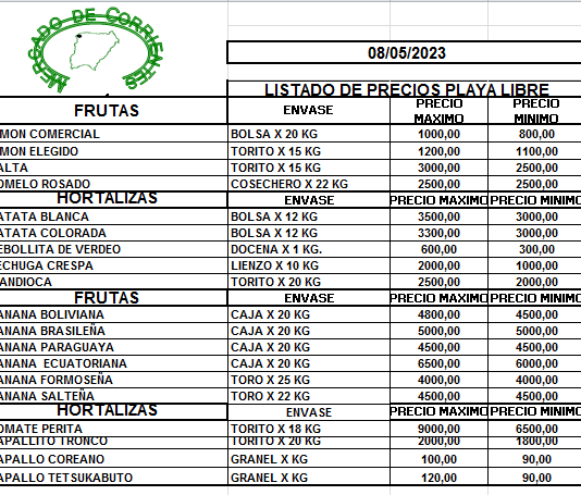 MERCADO DE CORRIENTES: Precios de FRUTAS y HORTALIZAS – 08/5/2023