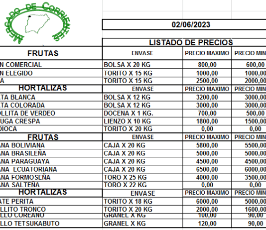 MERCADO DE CORRIENTES: Precios de FRUTAS y HORTALIZAS – 02/6/2023