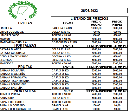 MERCADO DE CORRIENTES: Precios de FRUTAS y HORTALIZAS – 26/6/2023