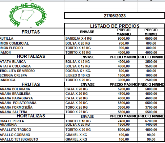 MERCADO DE CORRIENTES: Precios de FRUTAS y HORTALIZAS – 27/6/2023