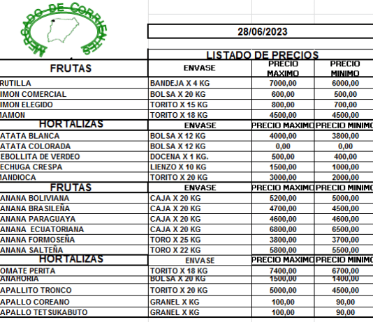MERCADO DE CORRIENTES: Precios de FRUTAS y HORTALIZAS – 28/6/2023