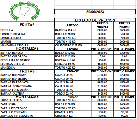 MERCADO DE CORRIENTES: Precios de FRUTAS y HORTALIZAS – 29/6/2023