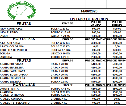 MERCADO DE CORRIENTES: Precios de FRUTAS y HORTALIZAS- 14/6/2023