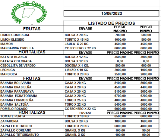 MERCADO DE CORRIENTES: Precios de FRUTAS y HORTALIZAS – 15/6/2023