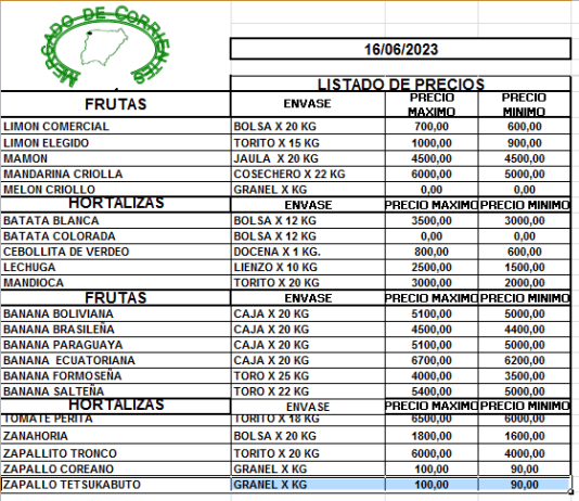 MERCADO DE CORRIENTES: Precios de FRUTAS y HORTALIZAS – 16/6/2023
