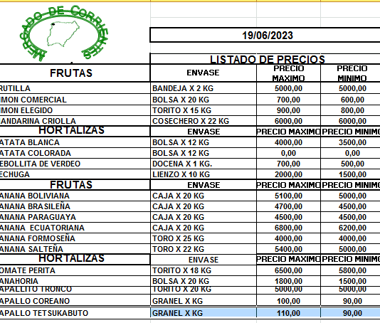 MERCADO DE CORRIENTES: Precios de FRUTAS y HORTALIZAS – 19/6/2023