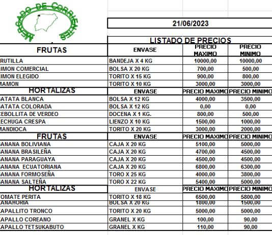 MERCADO DE CORRIENTES: Precios de FRUTAS y HORTALIZAS – 21/6/2023