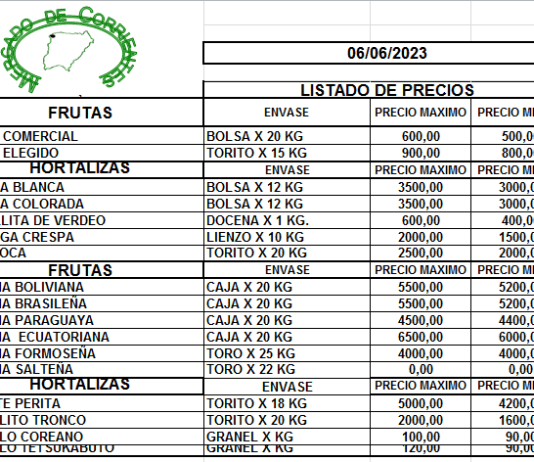 MERCADO DE CORRIENTES: Precios de FRUTAS y HORTALIZAS – 06/6/2023