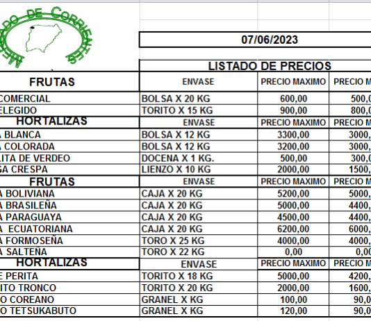 MERCADO DE CORRIENTES- Precios de FRUTAS y HORTALIZAS – 07/6/2023