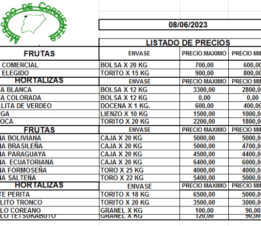 MERCADO DE CORRIENTES: Precios de FRUTAS y HORTALIZAS – 08/6/2023