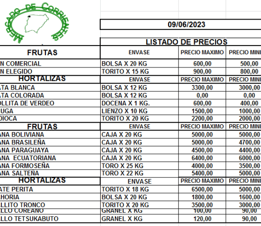MERCADO DE CORRIENTES: Precios de FRUTAS y HORTALIZAS – 09/6/2023