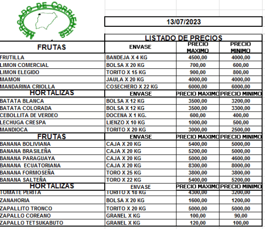 MERCADO DE CORRIENTES: Precios de FRUTAS y HORTALIZAS – 13/7/2023