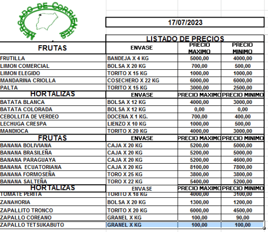 MERCADO DE CORRIENTES: Precios de FRUTAS y HORTALIZAS – 17/7/2023