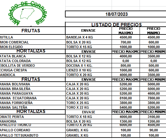MERCADO DE CORRIENTES: Precios de FRUTAS y HORTALIZAS – 18/7/2023